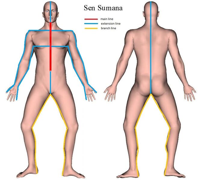 Bestand:Sen-Sumana.jpg